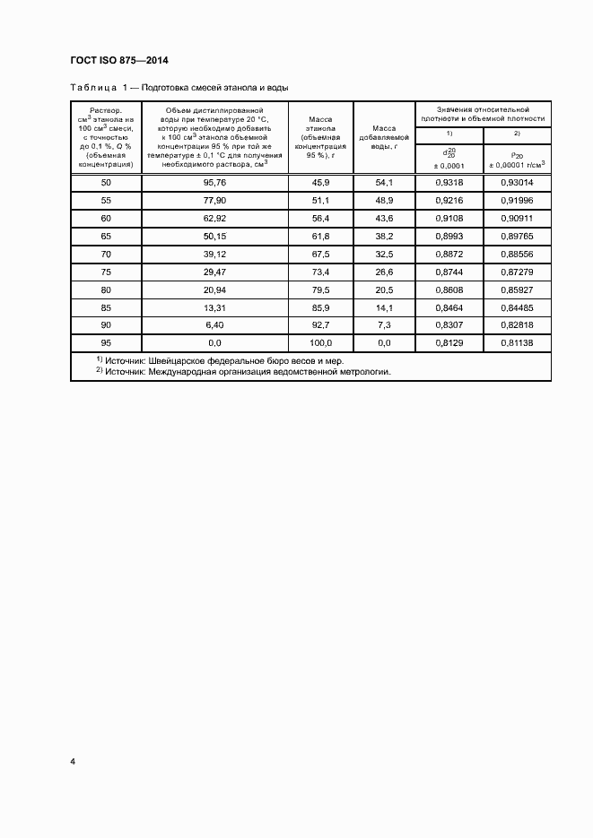  ISO 875-2014.  8