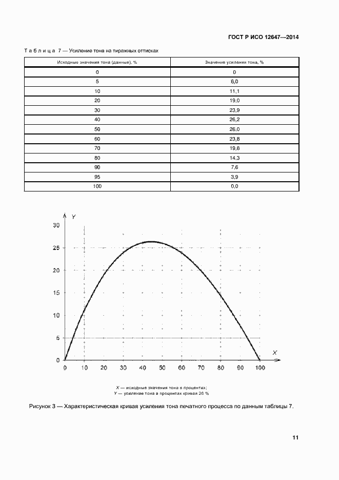    12647-3-2014.  15