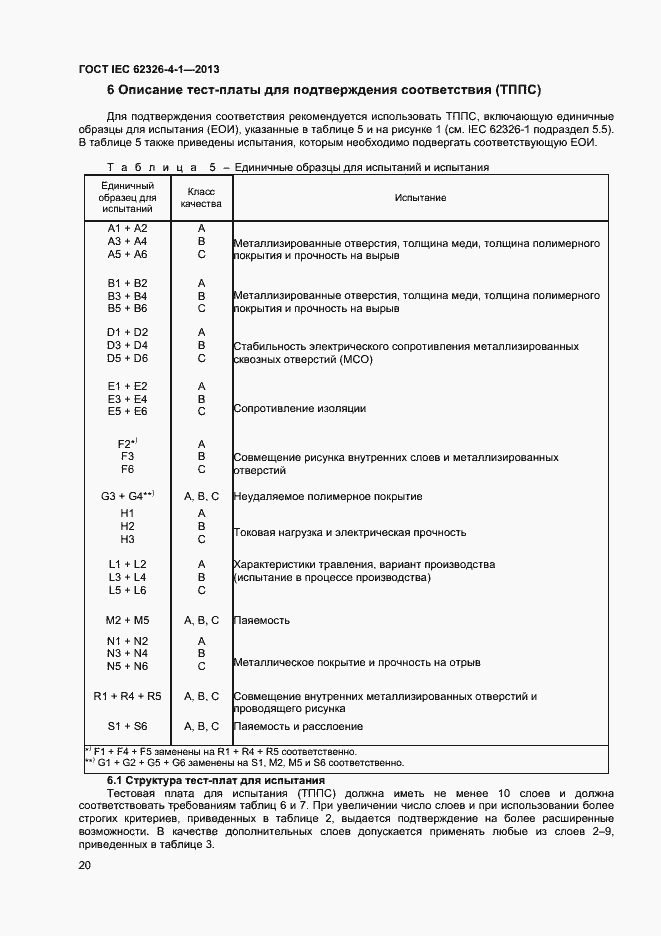 ���� IEC 62326-4-1-2013. �������� 25