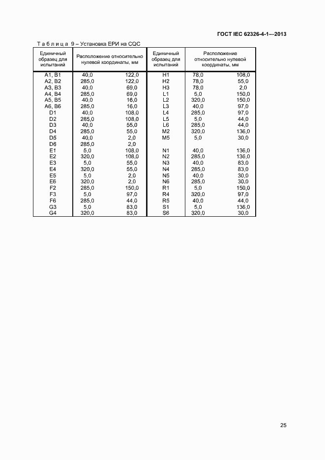 ���� IEC 62326-4-1-2013. �������� 30