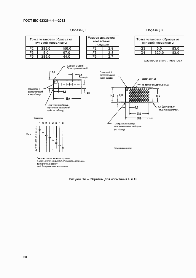 ���� IEC 62326-4-1-2013. �������� 35