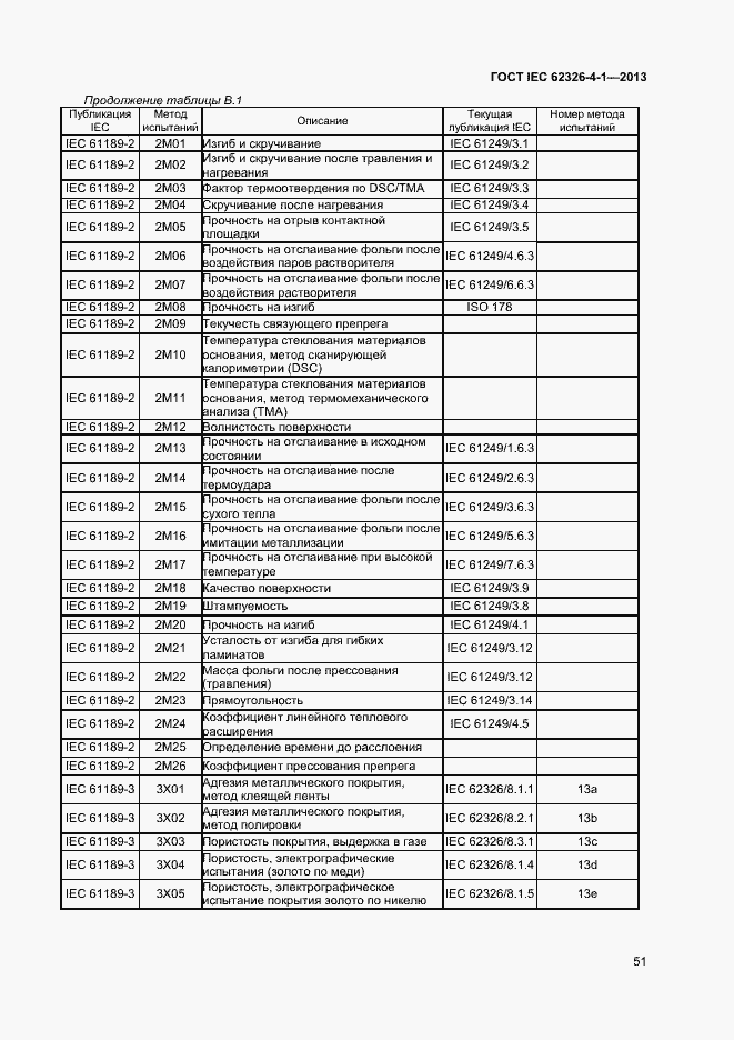 ���� IEC 62326-4-1-2013. �������� 56