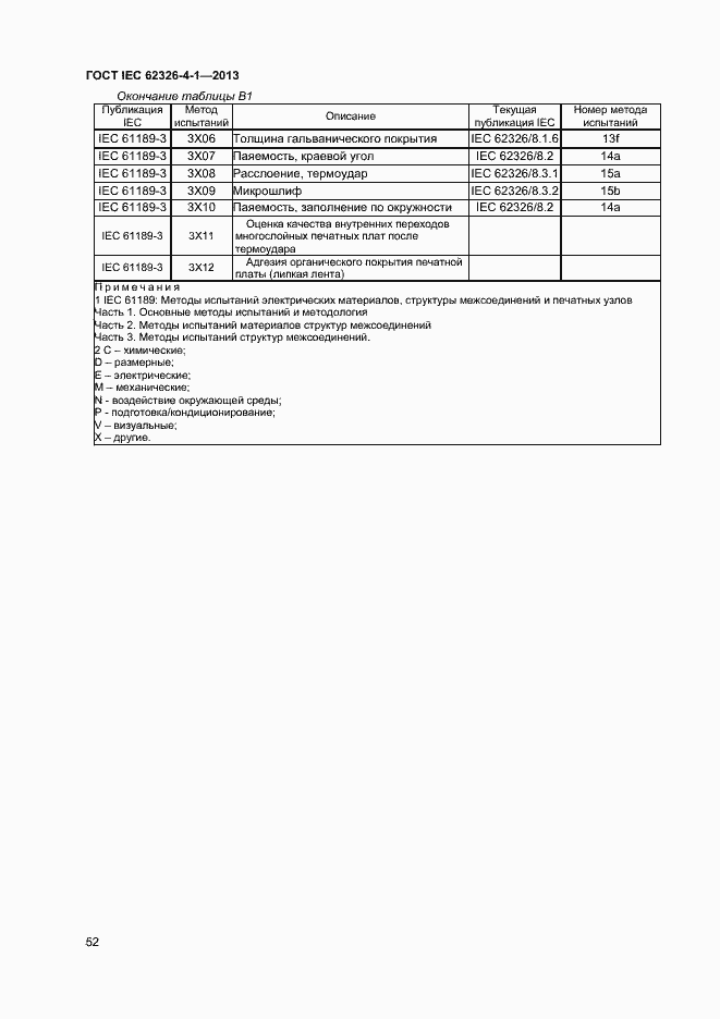 ���� IEC 62326-4-1-2013. �������� 57