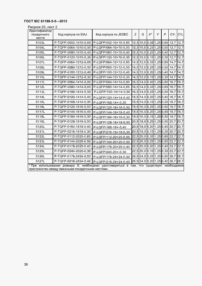 ���� IEC 61188-5-5-2013. �������� 43