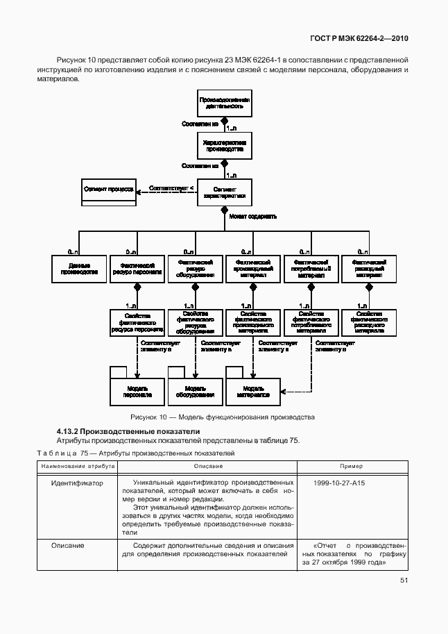    62264-2-2010.  55