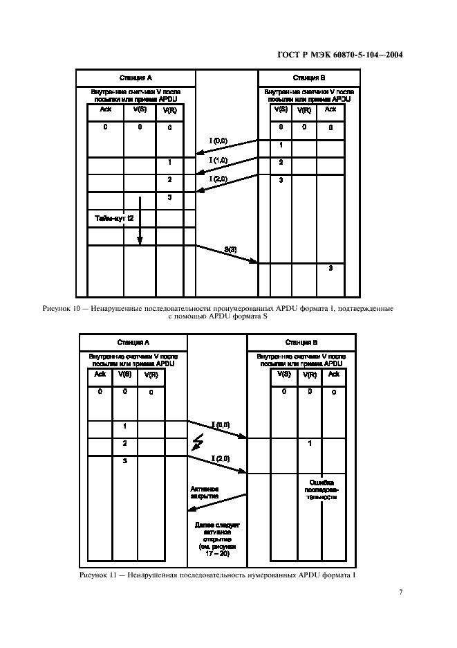    60870-5-104-2004.  10