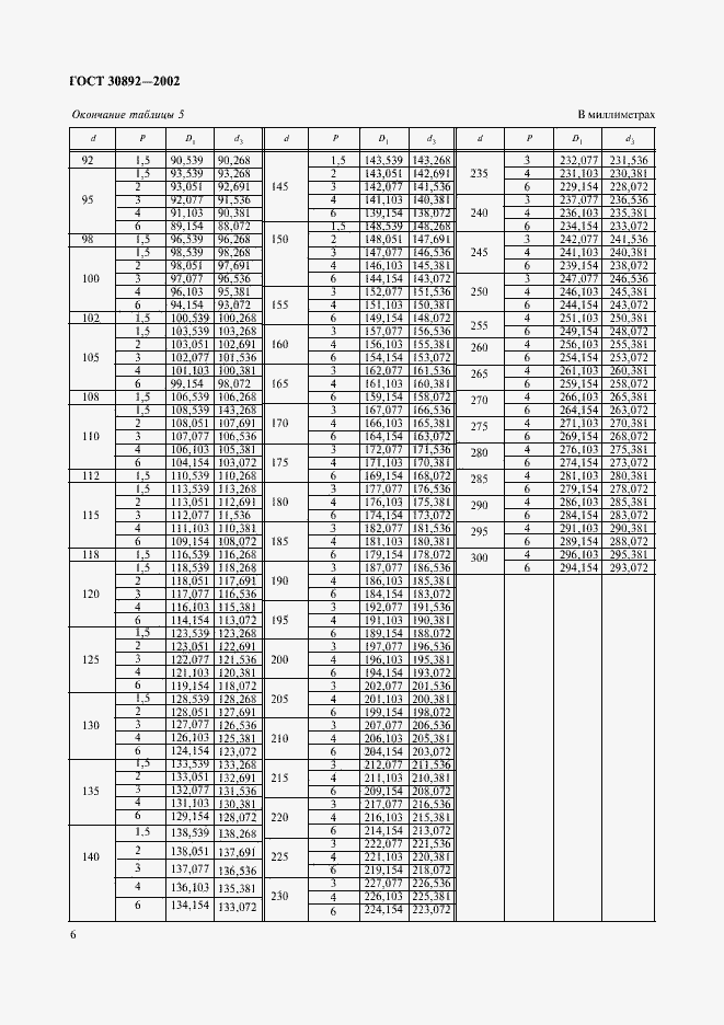 ���� 30892-2002. �������� 9