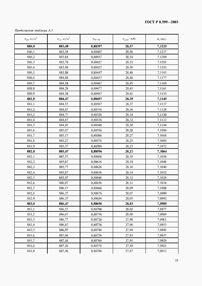 ���� � 8.599-2003. �������� 35