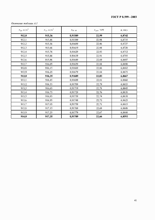 ���� � 8.599-2003. �������� 43