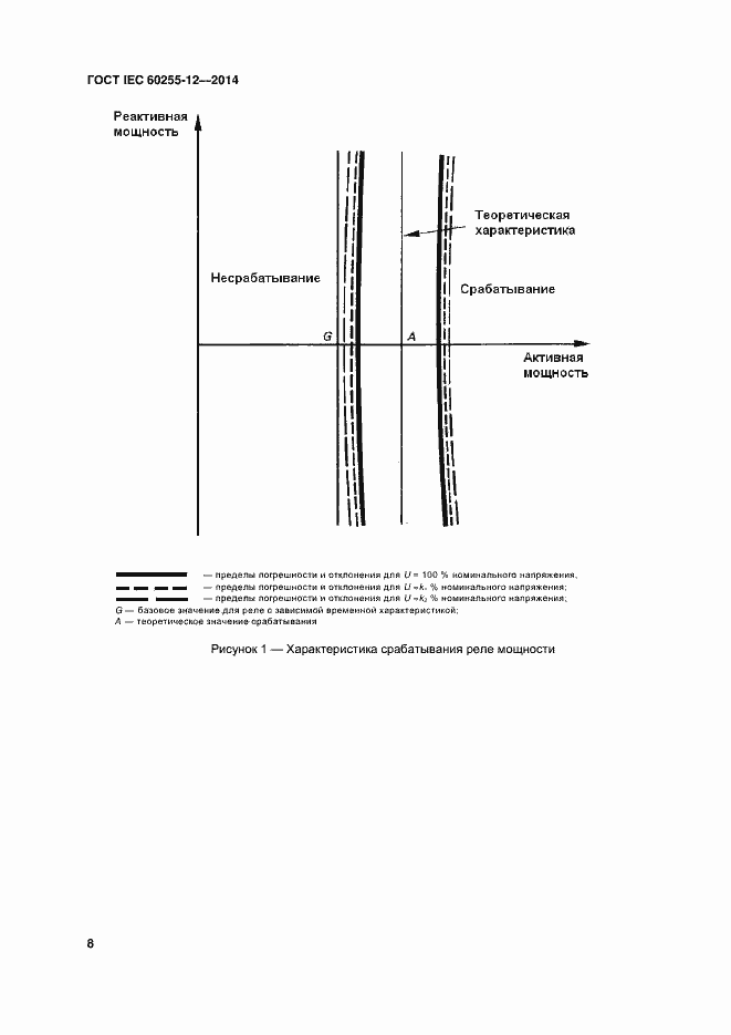 ���� IEC 60255-12-2014. �������� 13
