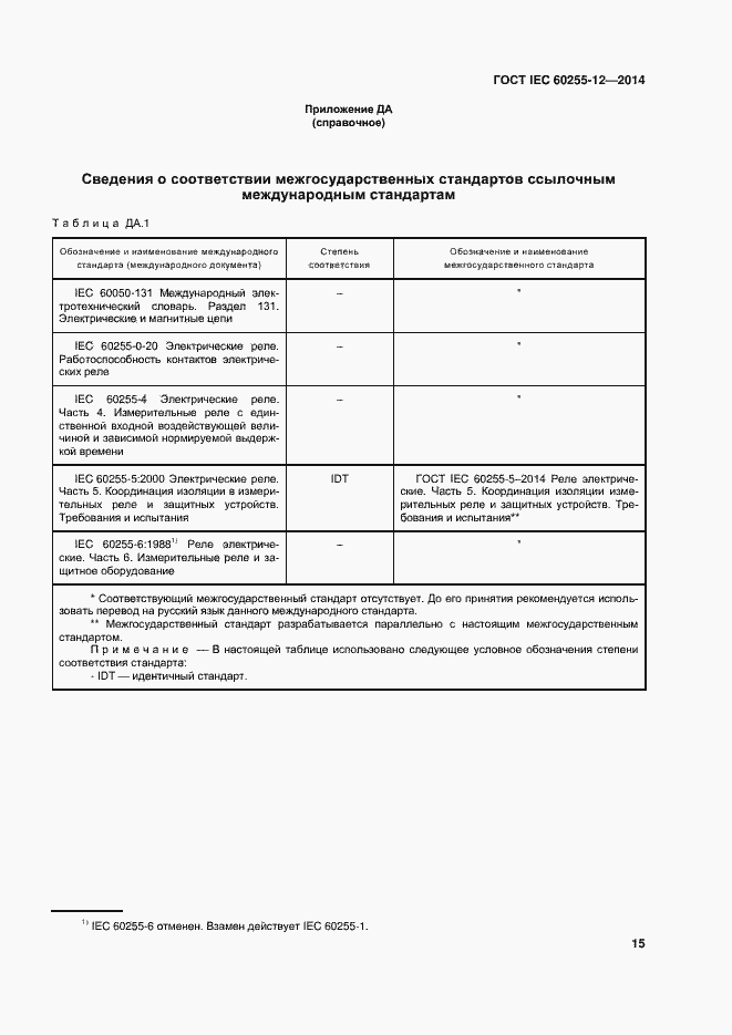 ���� IEC 60255-12-2014. �������� 20