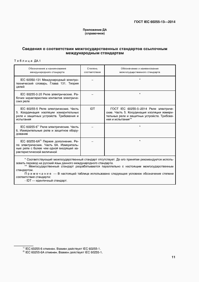 ���� IEC 60255-13-2014. �������� 16