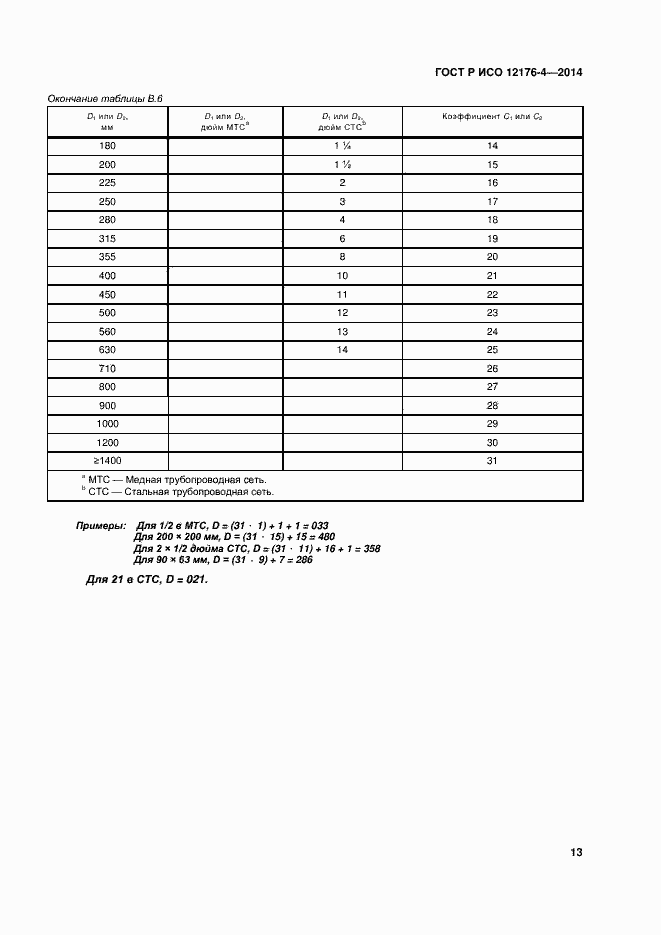���� � ��� 12176-4-2014. �������� 17