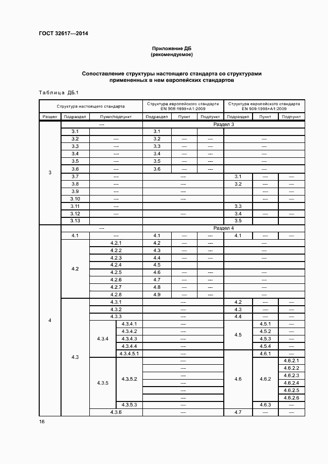 ���� 32617-2014. �������� 20