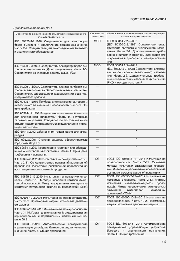  IEC 62841-1-2014.  123