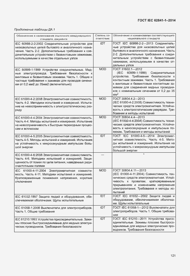  IEC 62841-1-2014.  125