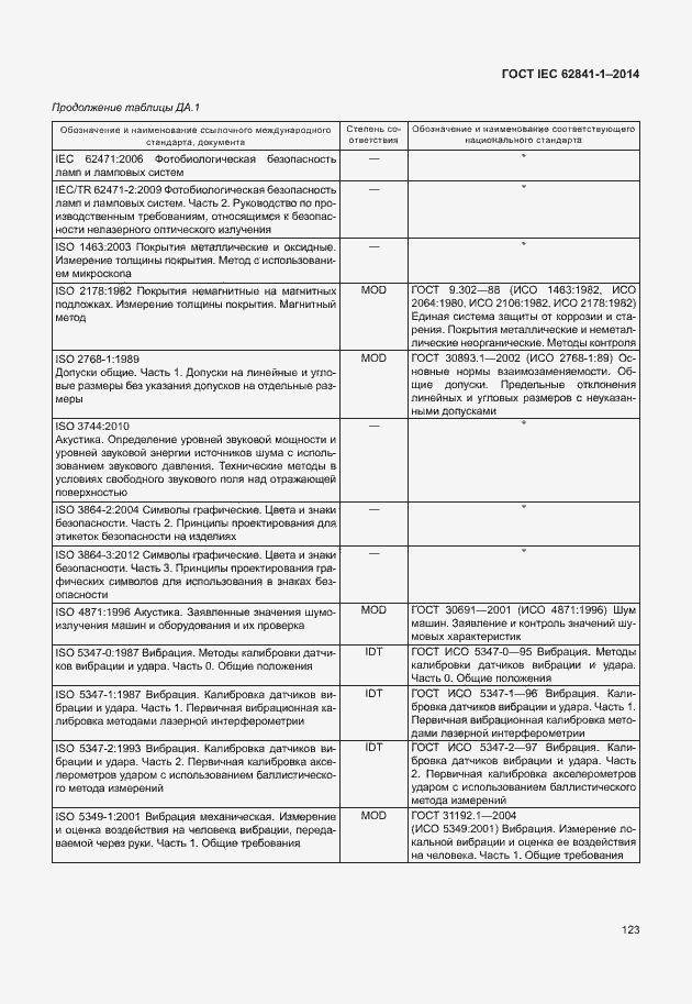  IEC 62841-1-2014.  127