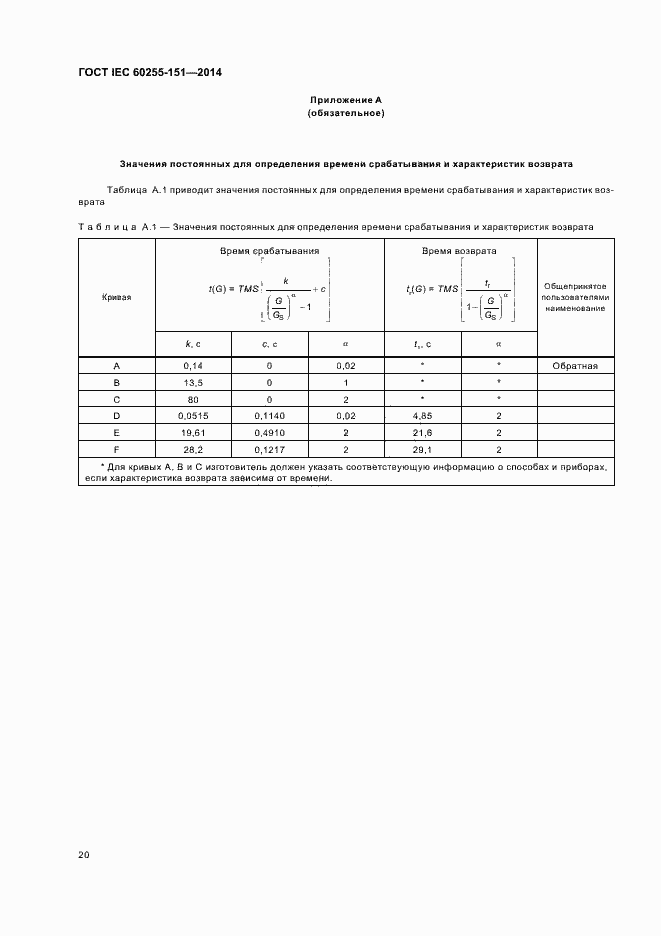  IEC 60255-151-2014.  25