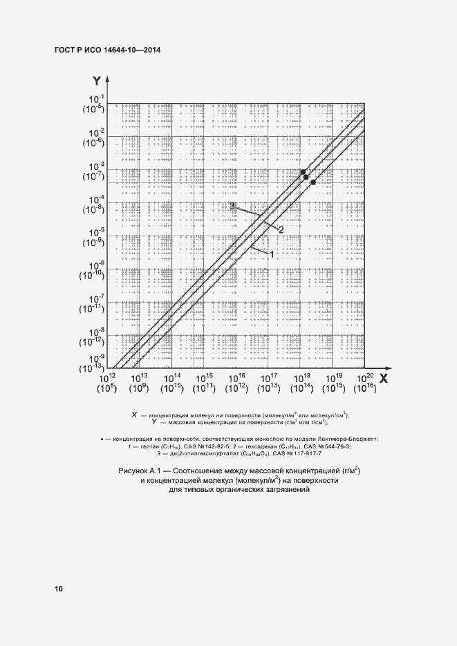    14644-10-2014.  14