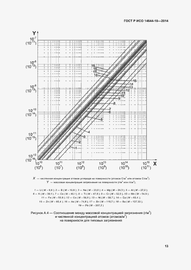    14644-10-2014.  17