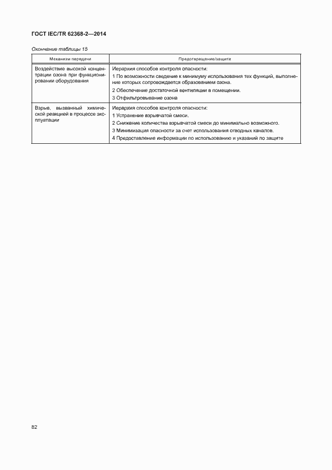 ���� IEC/TR 62368-2-2014. �������� 87