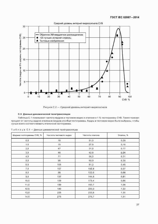  IEC 62087-2014.  32