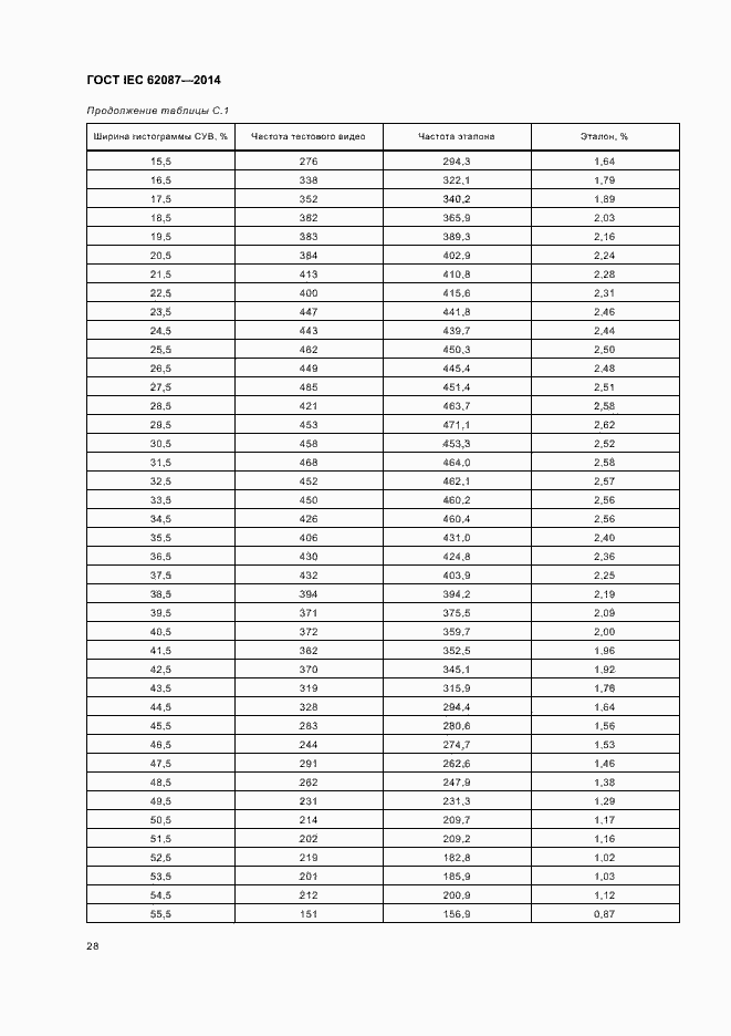  IEC 62087-2014.  33