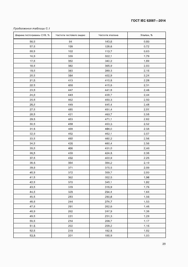  IEC 62087-2014.  34