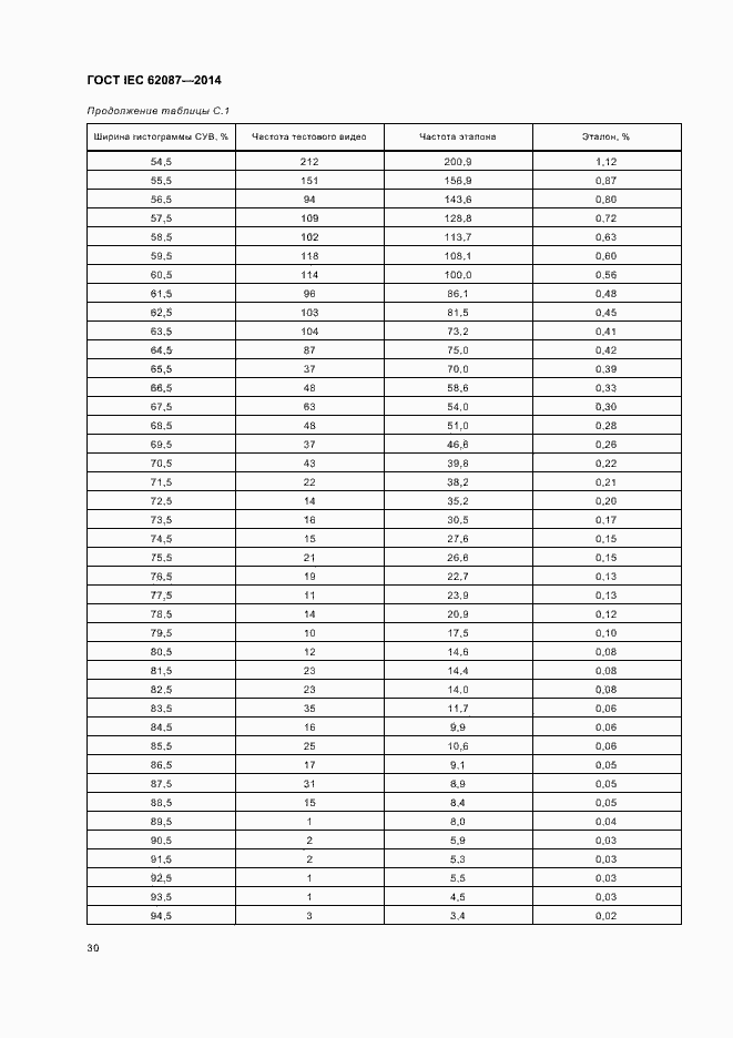  IEC 62087-2014.  35