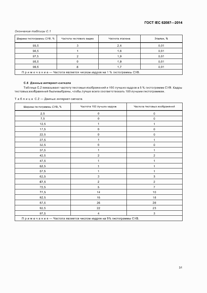  IEC 62087-2014.  36