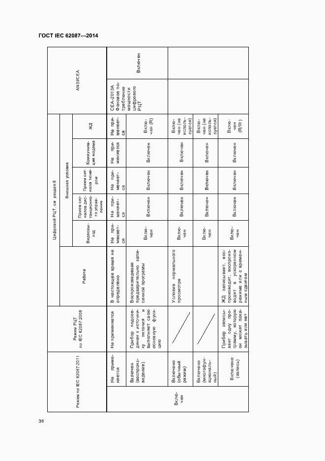  IEC 62087-2014.  41