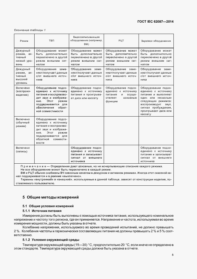  IEC 62087-2014.  10