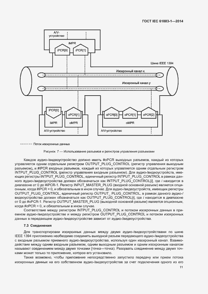  IEC 61883-1-2014.  16