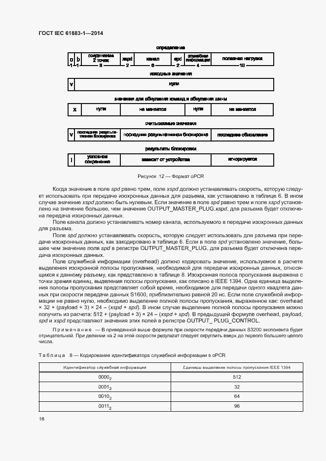  IEC 61883-1-2014.  21