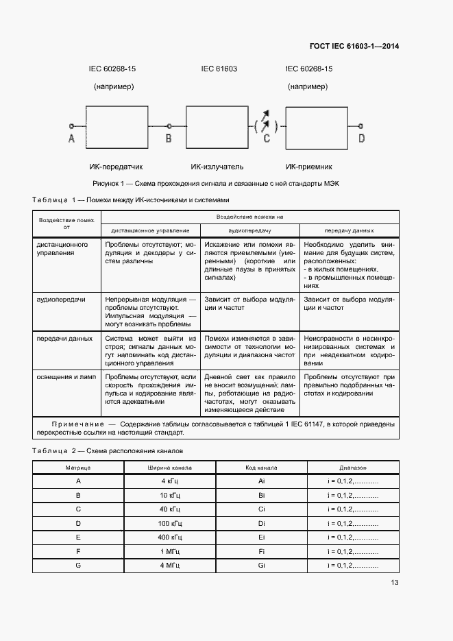 ���� IEC 61603-1-2014. �������� 19
