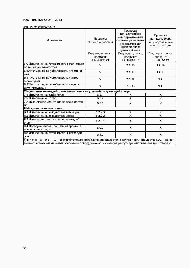���� IEC 62052-21-2014. �������� 35