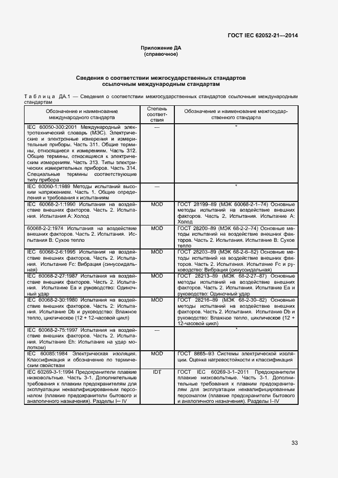 ���� IEC 62052-21-2014. �������� 38