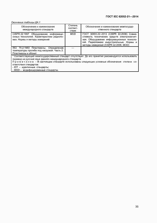 ���� IEC 62052-21-2014. �������� 40