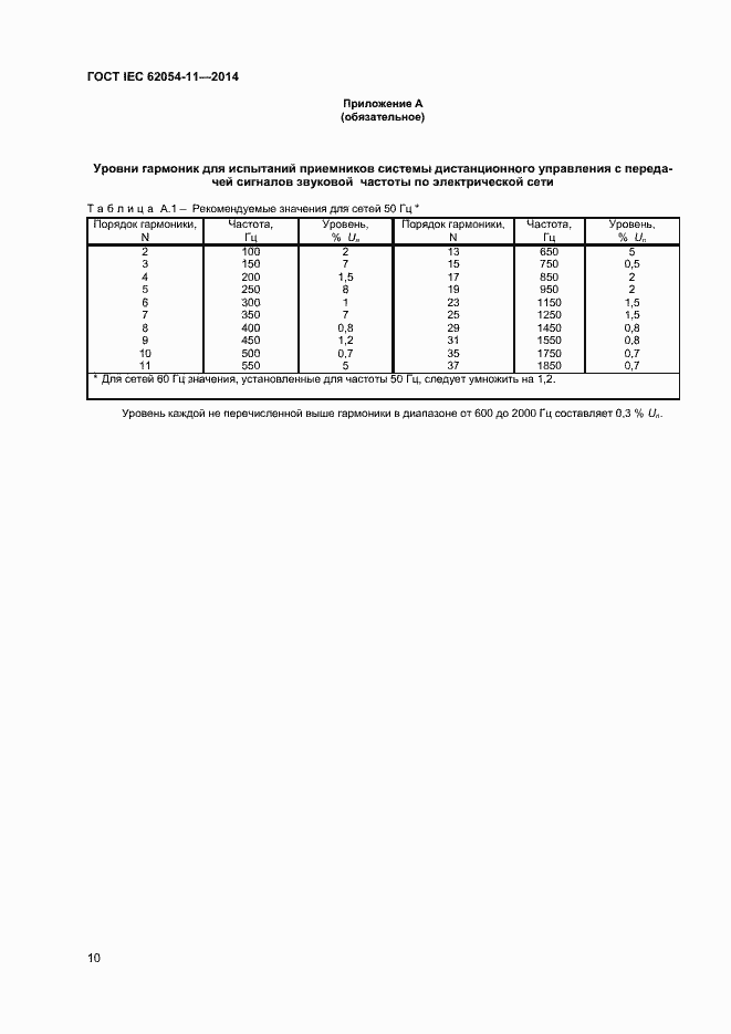 ���� IEC 62054-11-2014. �������� 14