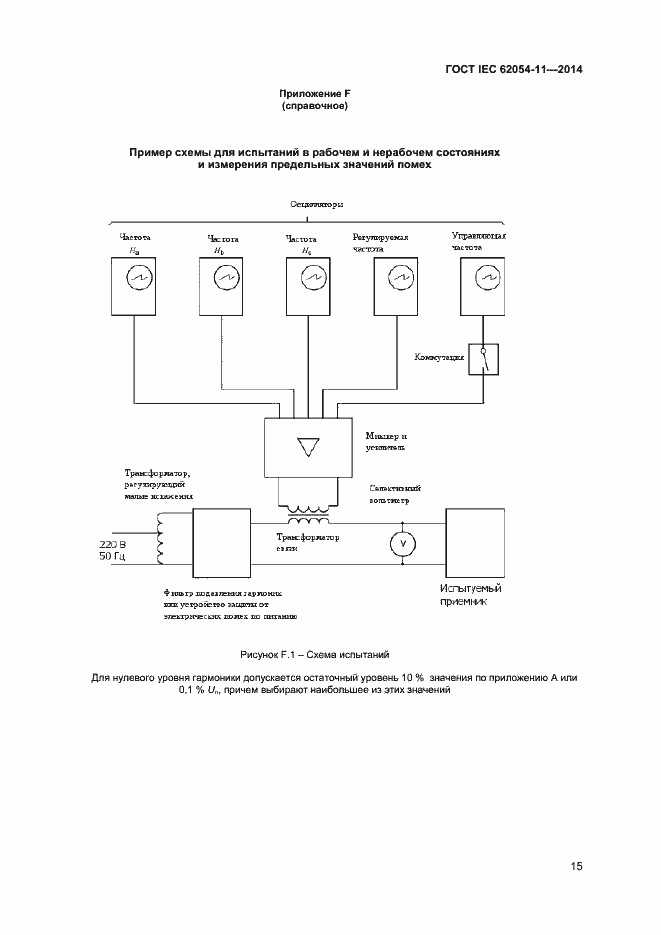 ���� IEC 62054-11-2014. �������� 19