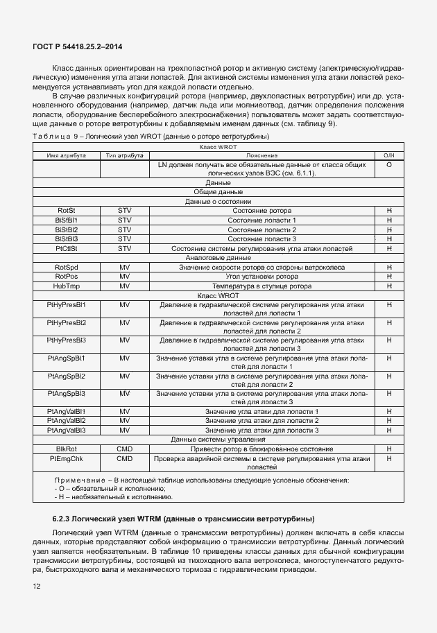 ���� � 54418.25.2-2014. �������� 17