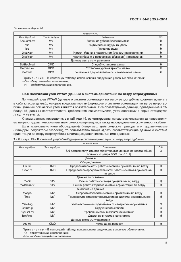 ���� � 54418.25.2-2014. �������� 22