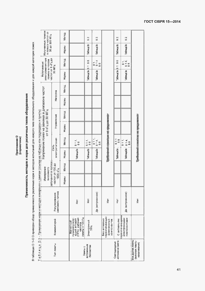  CISPR 15-2014.  47