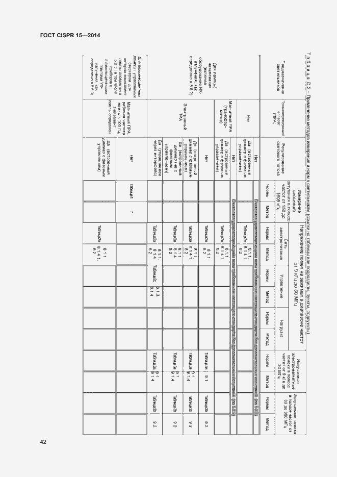  CISPR 15-2014.  48