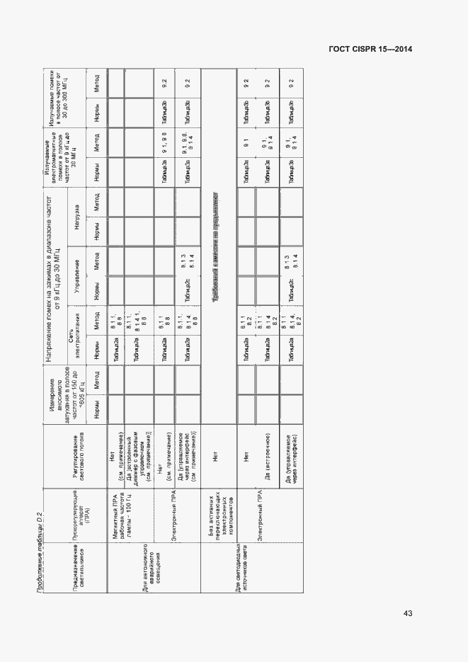  CISPR 15-2014.  49