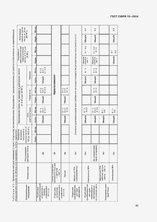  CISPR 15-2014.  51