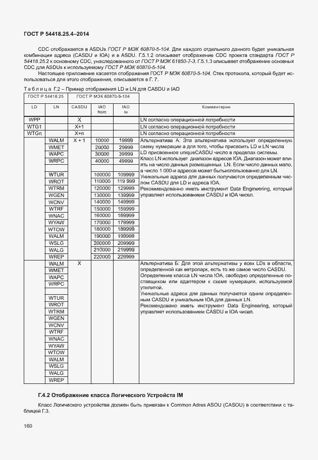 ���� � 54418.25.4-2014. �������� 164