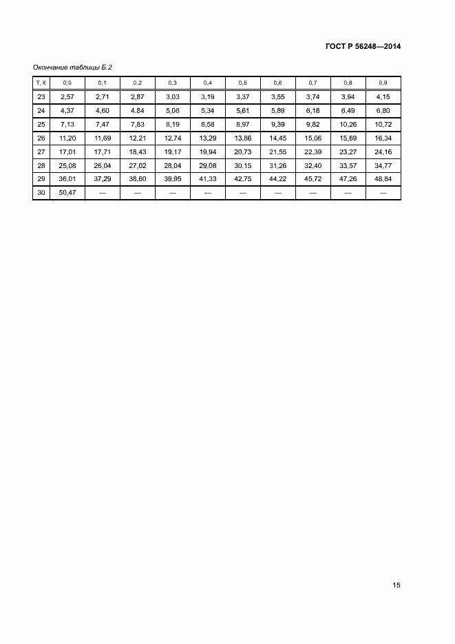 ���� � 56248-2014. �������� 18