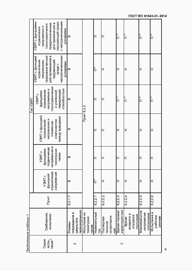  IEC 61643-21-2014.  13