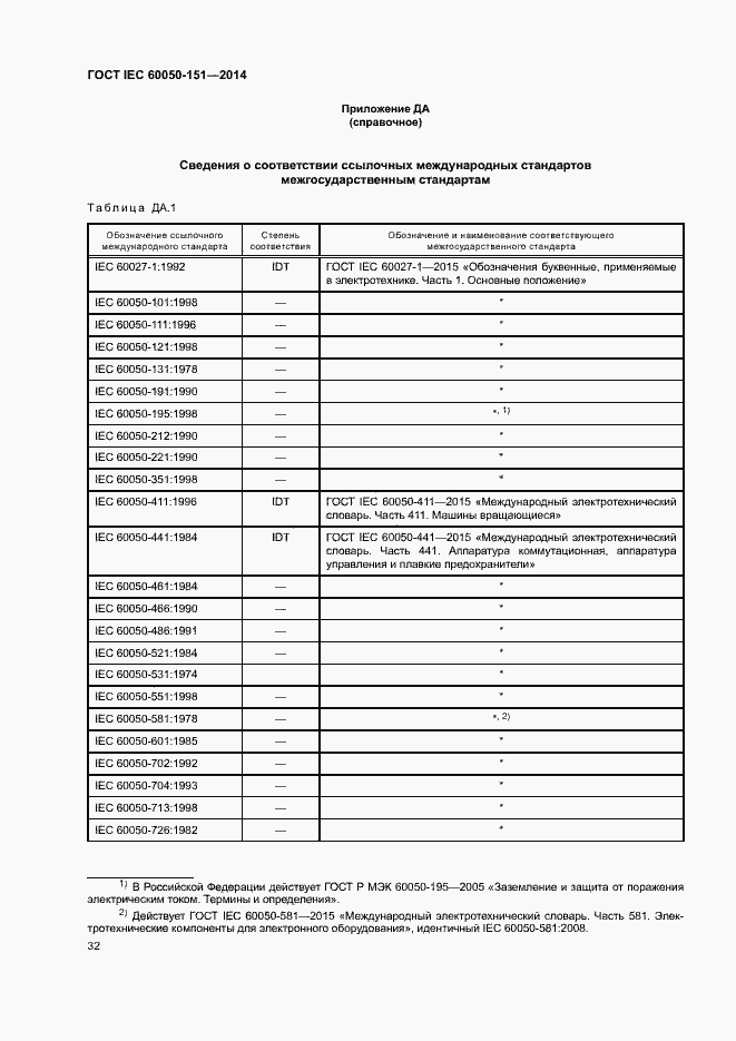 ���� IEC 60050-151-2014. �������� 37